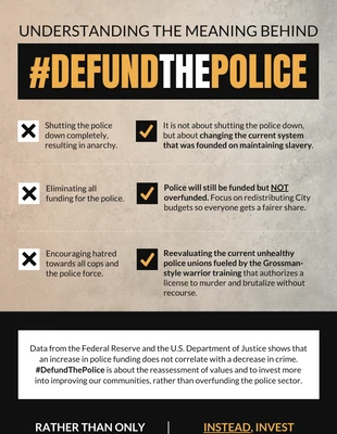 The Meaning of Defund The Police Comparison Infographic