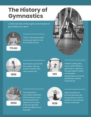 Free  Template: Historia de la gimnasia: infografía del fitness