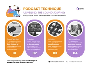 premium  Template: Infografía de 4 pasos clave en su viaje al podcasting