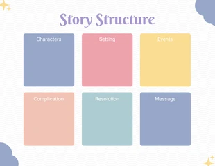 Free  Template: Estrutura da história em creme Storyboard simples