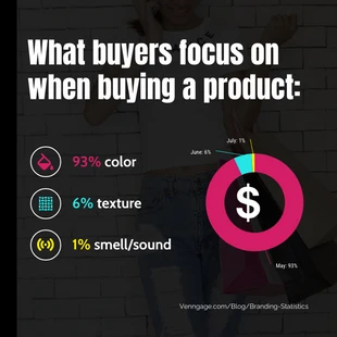 premium  Template: Postagem no Instagram sobre estatísticas de compra do consumidor no varejo