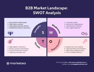 business  Template: B2B Market SWOT Analysis Circle Infographic Template