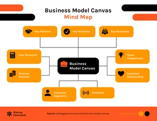 premium  Template: Orange Business Model Canvas