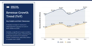 business  Template: Gráfico de área apilada suave de crecimiento de ingresos empresariales.