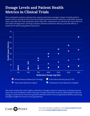 Free  Template: Grafico a dispersione della ricerca medica