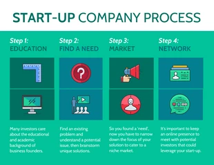 premium  Template: Infografik zum Startup-Prozess von Green Icon