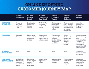 business  Template: Online Retail Business Customer Journey Map Template