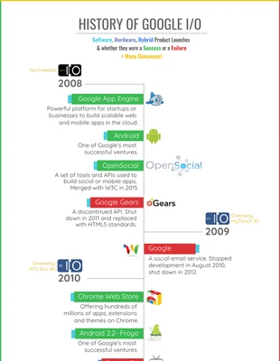 business  Template: جوجل IO