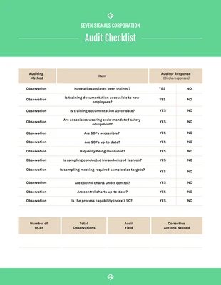 Free  Template: Green Audit Checklist