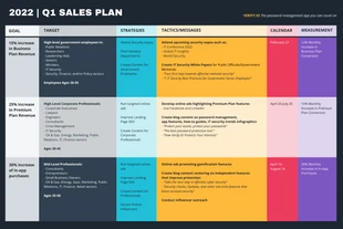 business  Template: Cuadro de propuestas del plan de ventas