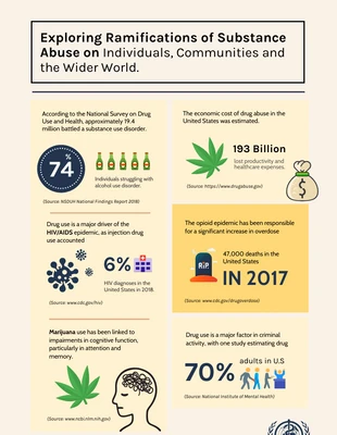 Free  Template: Impact of Drug Use on Society Infographic Template