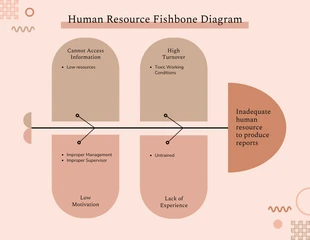 Free  Template: Diagrammi a lisca di pesce