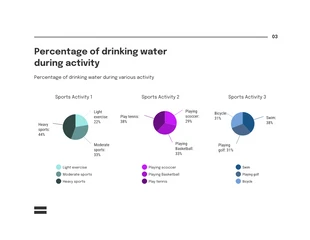 white simple minimalist percentage for drink visual charts presentation - Pagina 3