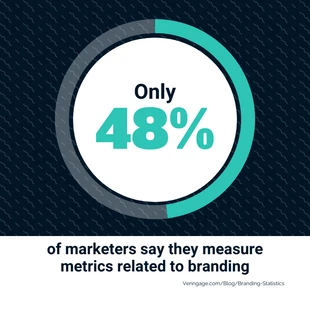 Free  Template: Marketing Metrics Branding Statistique Instagram Post