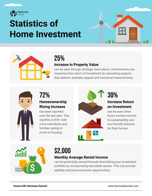 premium  Template: Statistiques de l'infographie sur l'investissement immobilier