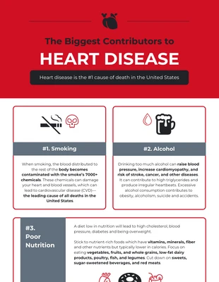 premium  Template: Infográfico sobre os fatores de risco de doenças cardíacas