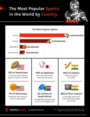 Free  Template: The Most Popular Sports in the World by Country