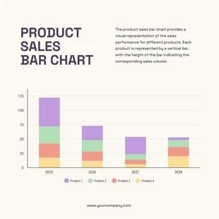 Free  Template: Cream Product Sales Histogram Charts