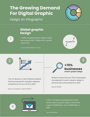 Free  Template: Grüne, einfache und saubere Grafikdesign-Infografik