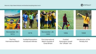 Simple Pale Blue Soccer Presentation Template - Página 3