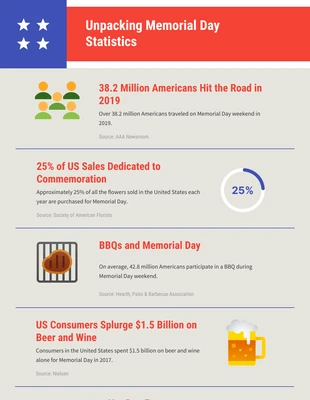 Free  Template: Red And Blue America'S Memorial Day Infographic