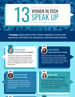 business  Template: Infográfico da lista de citações de mulheres na tecnologia