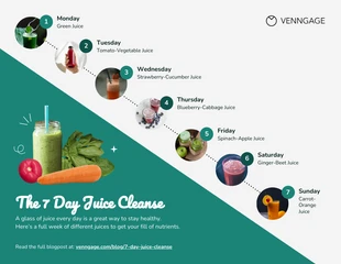 Free  Template: The 7 Day Juice Cleanse