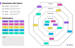 premium  Template: RACI-Matrix Stakeholder-Planung