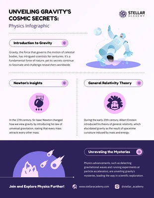 Free  Template: Die kosmischen Geheimnisse der Schwerkraft enthüllen: Physik-Infografik