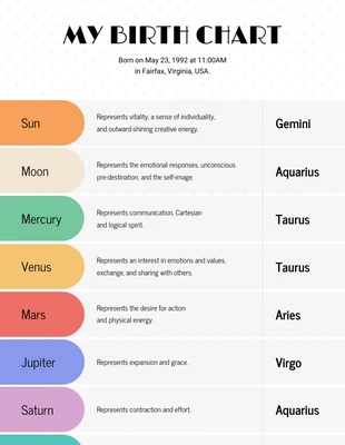 Free  Template: Birth Chart List Infographic