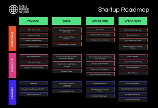 Free  Template: Schwarze farbenfrohe Startup-Roadmap