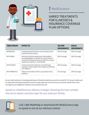 Medical Treatment Insurance Plan Comparison Infographic