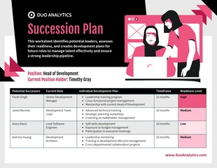 Free  Template: Effective Succession Planning Worksheet