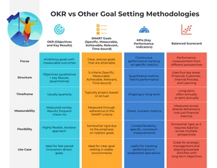 business  Template: Plantilla de comparación de OKR en formato infográfico.