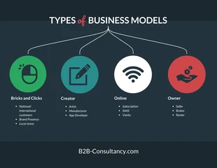 premium  Template: Mapa mental dos tipos de modelos de negócios