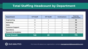 business  Template: Editable Workforce Headcount Report Table Template