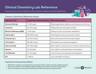 premium  Template: Riferimento per il laboratorio di chimica clinica
