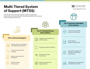 business  Template: Modello di infografica informativa MTSS