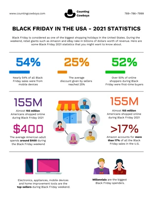 premium  Template: Statistiche sulle vendite del Black Friday