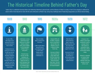 Free  Template: Cronología histórica del Día del Padre