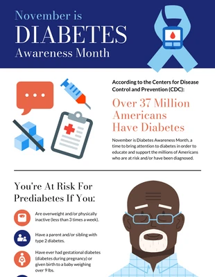 premium and accessible Template: Concientización sobre la diabetes Póster