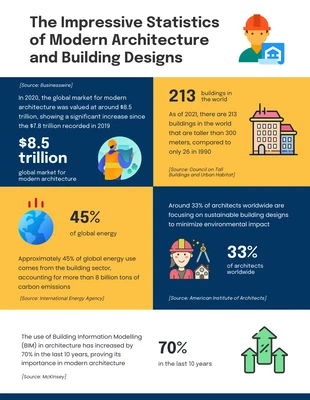 Free  Template: Infografica edificio blu e giallo