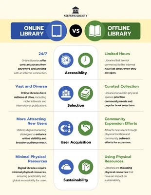 Free  Template: Online Book Library vs Offline Infographic