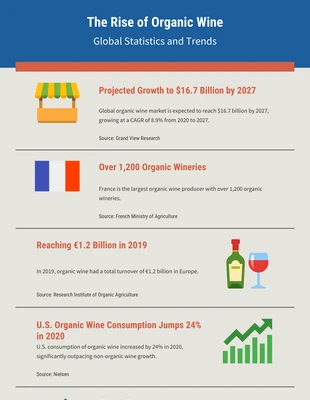 Free  Template: Infographie Du Vin Minimaliste Bleu Et Orange