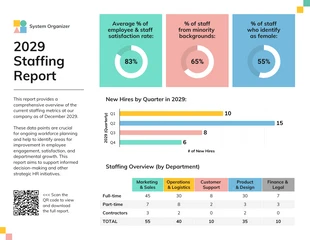 Free interactive Template: Modello di rapporto sul personale