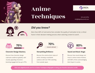 business  Template: Infographie sur les techniques d'anime