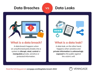 business  Template: Data Breach 2022 Comparison Template