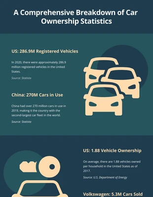 Free  Template: Infografica auto pulita verde e crema