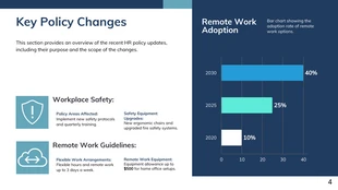 HR Policy Updates Presentation Template - page 4