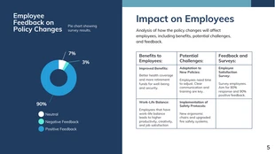 HR Policy Updates Presentation Template - Página 5